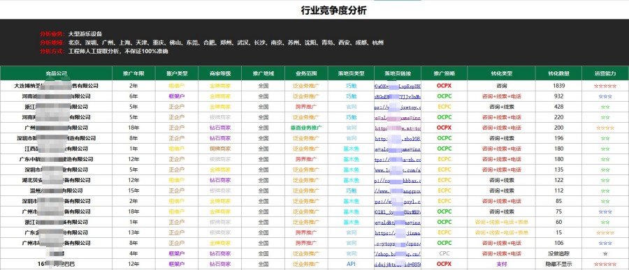 竞价开户费用 - 2025年企业投放广告必看指南