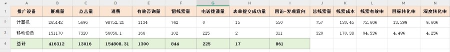 百度推广SEM的账户结构搭建-2025年专业指南
