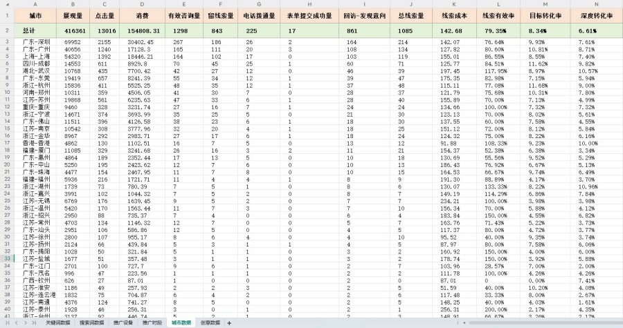 SEM竞价代运营 - 提升企业营销效果的智能选择