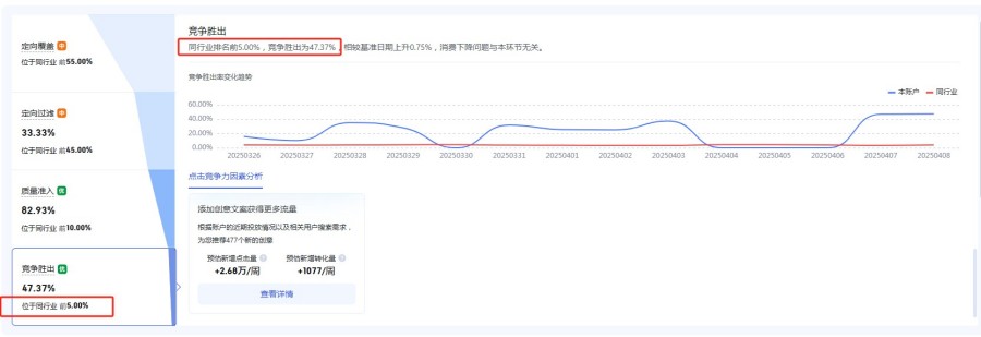 红数科技®企业网络推广服务