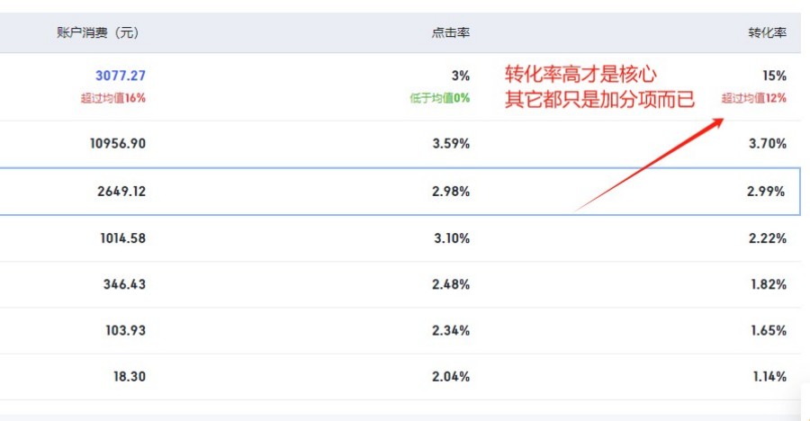 竞价广告开户 - 2025年企业网络营销必备全攻略
