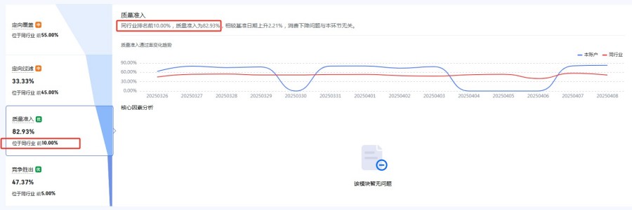 百度推广SEM的账户结构搭建-2025年专业指南